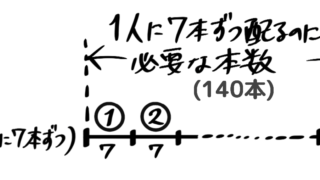 小学生 分配算の問題の解き方は 分かりやすく図解 中学受験 そうちゃ式 受験算数 新1号館 数論 特殊算