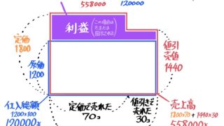 作成中 中学受験 ニュートン算って 問題の解き方を分かりやすく図解 そうちゃ式 受験算数 新1号館 数論 特殊算