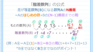 小学生が中学受験で使う 等差 数列とは 問題と解き方 無料プリントあり そうちゃ式 受験算数 新1号館 数論 特殊算