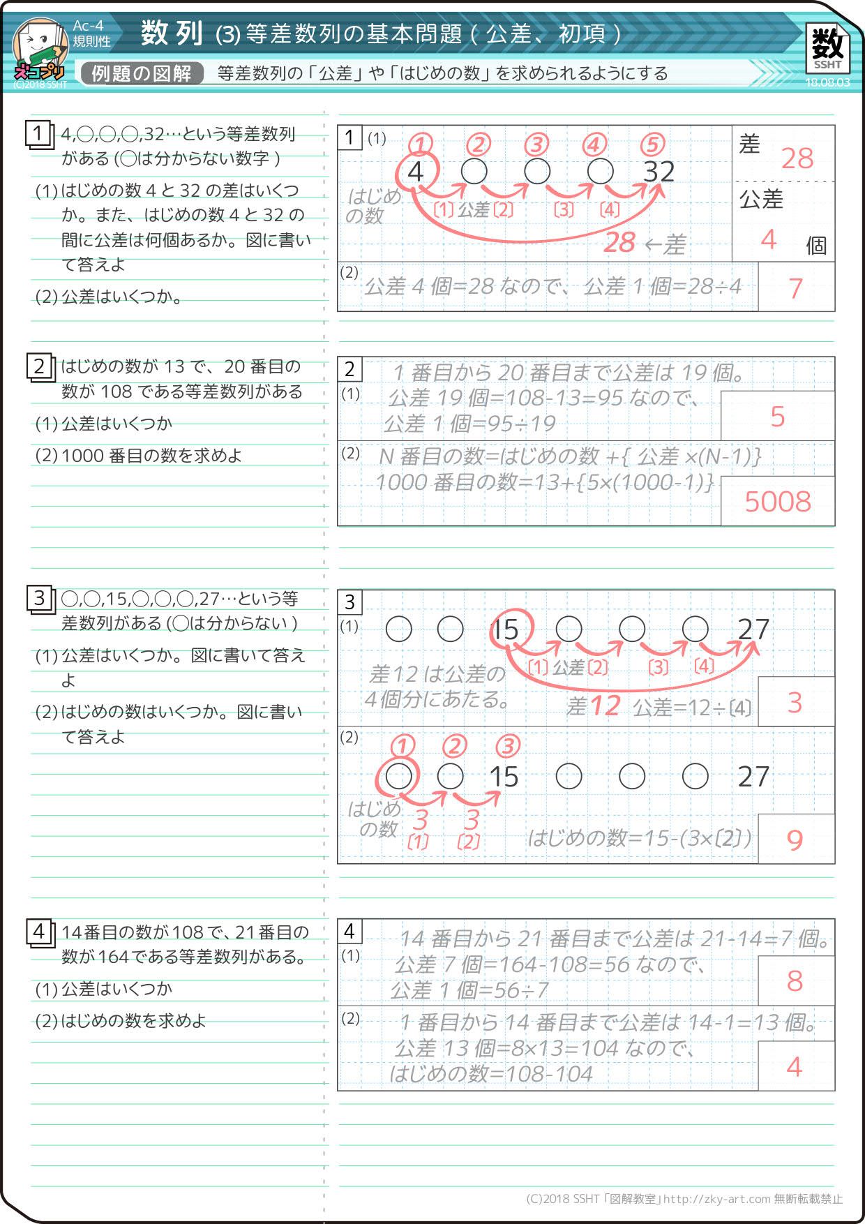 中学受験 等差数列の はじめの数 や 公差 を求めるには そうちゃ式 受験算数 新1号館 数論 特殊算