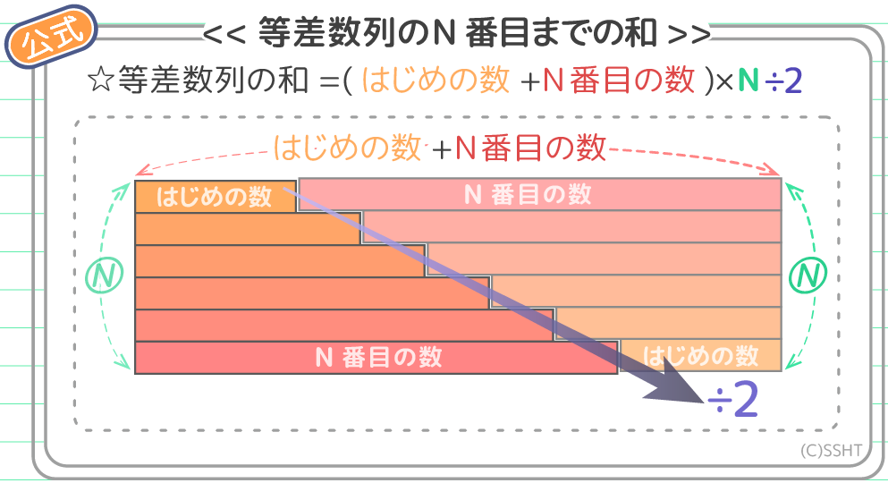 小学生 等差数列の応用問題 並行する数列 ２ 分数の数列 中学受験 そうちゃ式 受験算数 新1号館 数論 特殊算