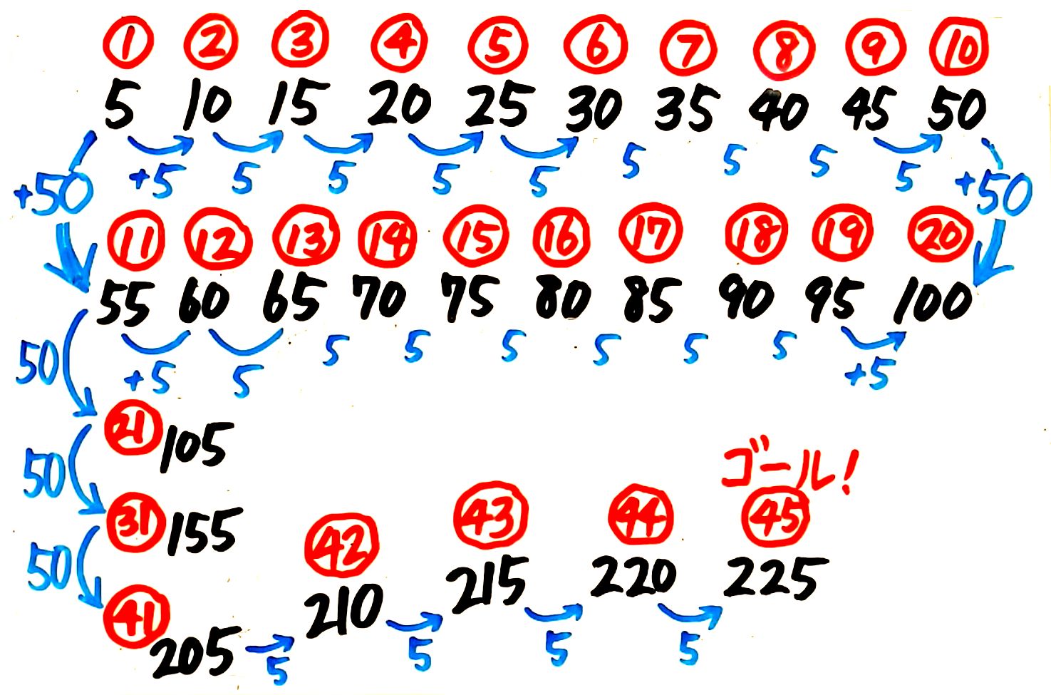 中学受験 算数が苦手な小学生への倍数 数列の教え方 導入 そうちゃ式 受験算数 新1号館