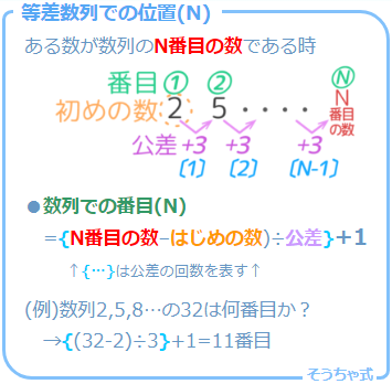 等差数列公差公式 等差数列公差 等差数列末项 等差数列项数