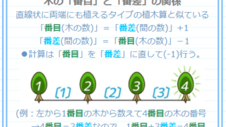 植木算の応用問題 難問 木と木の間 長方形に面に植える 中学受験 そうちゃ式 受験算数 新1号館 数論 特殊算