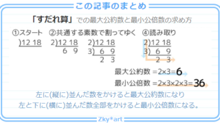 中学受験 3つの数の最小公倍数 最大公約数の求め方 特殊なパターンも図解 そうちゃ式 受験算数 新1号館 数論 特殊算