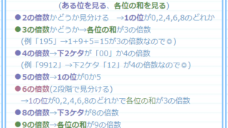 小学生 倍数の個数の求め方 2ケタ 3ケタ等 中学受験頻出 そうちゃ式 受験算数 新1号館 数論 特殊算