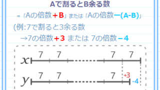 中学受験 公 倍数 公 約数の基礎から応用問題まで全部まとめ そうちゃ式 受験算数 新1号館 数論 特殊算