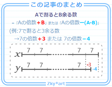 中学受験 倍数と余り で 割ると余りが出る数 等差数列も使える そうちゃ式 受験算数 新1号館 数論 特殊算