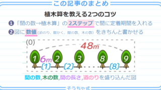 大量60問のプリント 植木算 テープを のりしろ でつなぐ問題の分かりやすい解き方 等差数列 そうちゃ式 受験算数 新1号館 数論 特殊算