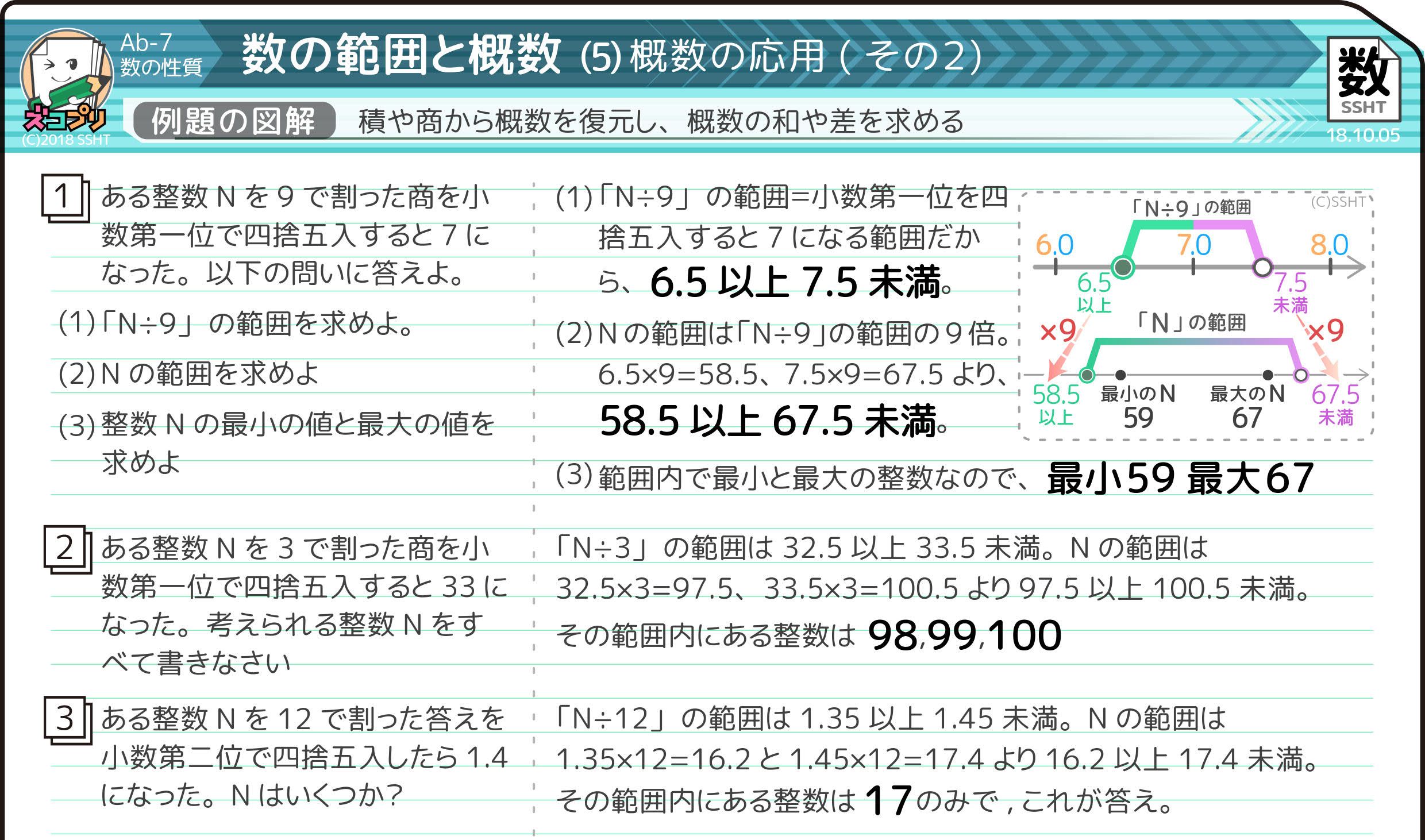 切り上げ切り捨て四捨五入 概数の応用問題 小学生 わり算かけ算の復元問題 そうちゃ式 受験算数 新1号館 数論 特殊算