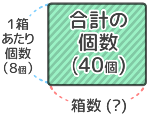 小学生 面積図の書き方は 基礎から分かりやすく説明 中学受験 そうちゃ式 受験算数 新1号館 数論 特殊算