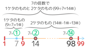 中学受験 公 倍数 公 約数の基礎から応用問題まで全部まとめ そうちゃ式 受験算数 新1号館 数論 特殊算