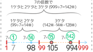 中学受験 に近い より小さい最大の 公 倍数の求め方は そうちゃ式 受験算数 新1号館 数論 特殊算