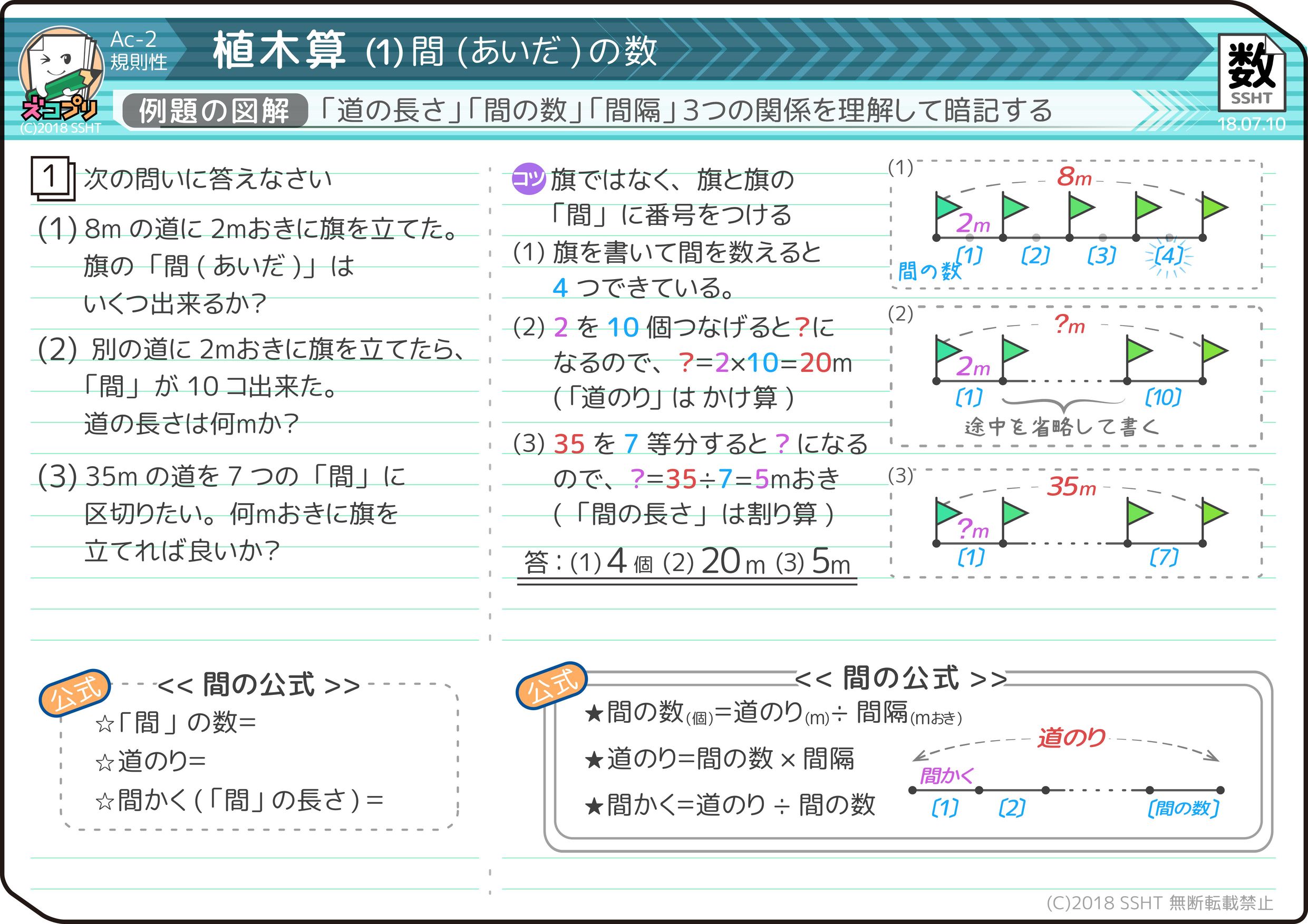 中学受験 植木算の教え方の2つのコツ 小学3年生にも分かりやすい そうちゃ式 受験算数 新1号館 数論 特殊算