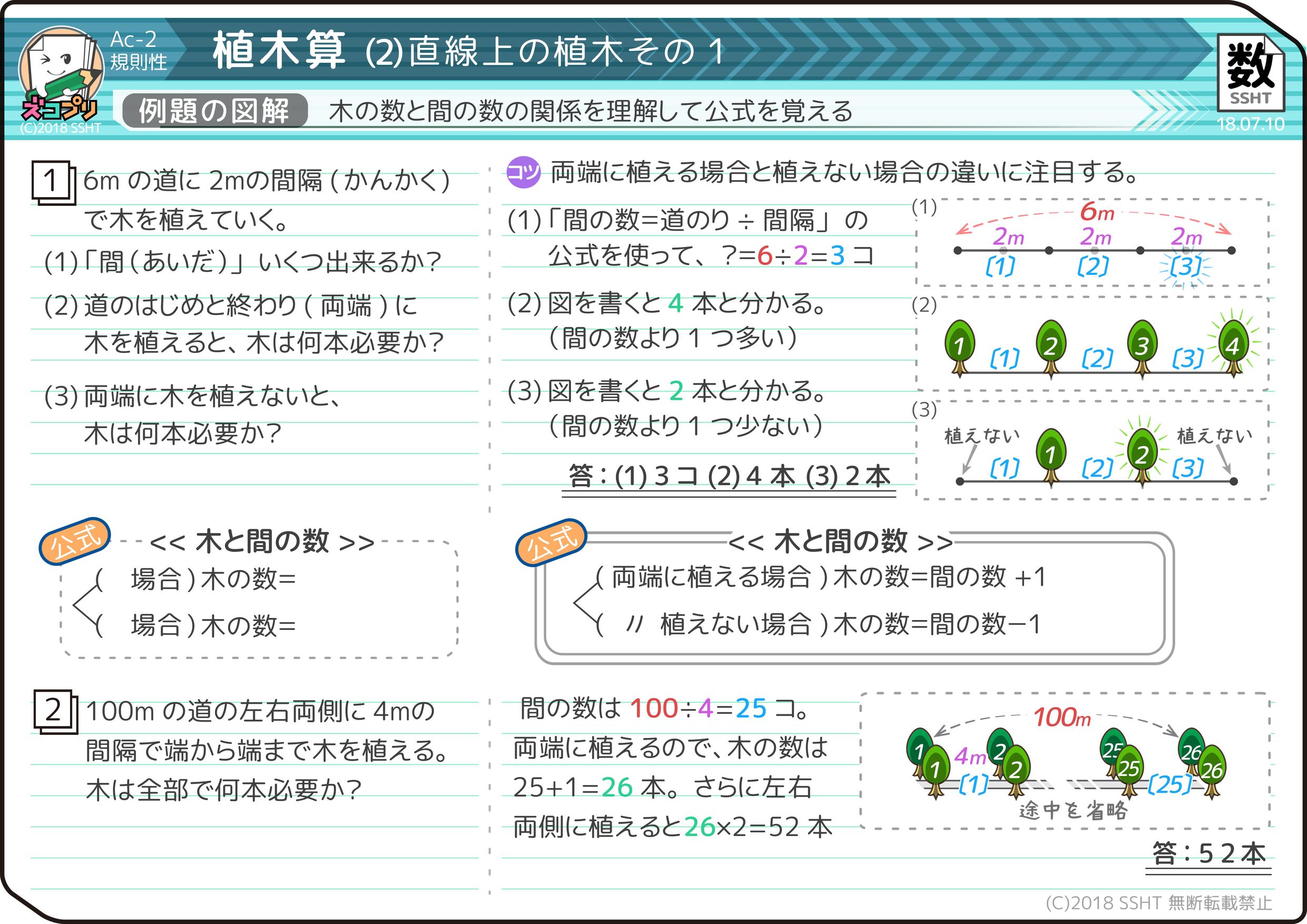 中学受験 植木算の教え方の2つのコツ 小学3年生にも分かりやすい そうちゃ式 受験算数 新1号館 数論 特殊算