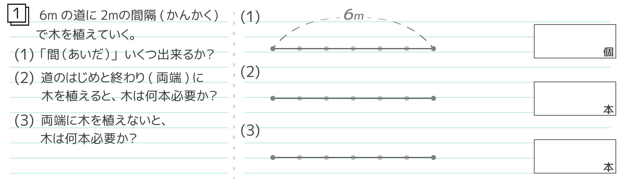 中学受験 植木算の教え方の2つのコツ 小学3年生にも分かりやすい そうちゃ式 受験算数 新1号館 数論 特殊算