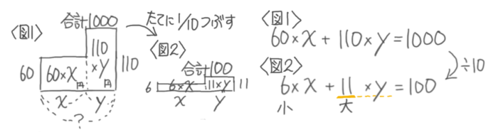 中学受験 つるかめ算とは 問題と解き方を分かりやすく図解 小学生 そうちゃ式 受験算数 新1号館