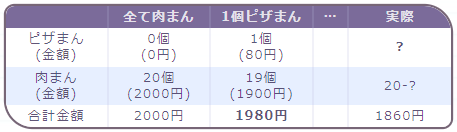 中学受験 つるかめ算とは 問題と解き方を分かりやすく図解 小学生 そうちゃ式 受験算数 新1号館 数論 特殊算