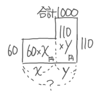 中学受験 つるかめ算とは 問題と解き方を分かりやすく図解 小学生 そうちゃ式 受験算数 新1号館 数論 特殊算