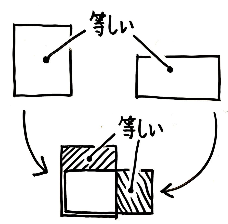 中学受験 平均算の解き方 面積図の書き方は 分かりやすく図解 そうちゃ式 受験算数 新1号館