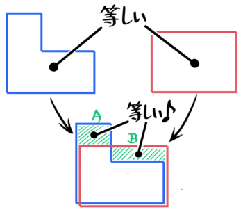 面積図の総合案内 学び方 そうちゃ式 受験算数 新1号館 数論 特殊算 面積図の総合案内 学び方 そうちゃ式 受験算数 新1号館 数論 特殊算
