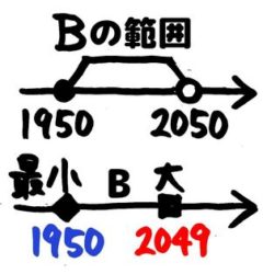 概数の応用問題 小学生の算数 概数同士の和と差 そうちゃ式 受験算数 新1号館 数論 特殊算