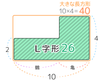 中学無料プリント つるかめ算の面積図を使う分かりやすい解き方 中学受験 そうちゃ式 受験算数 新1号館 数論 特殊算