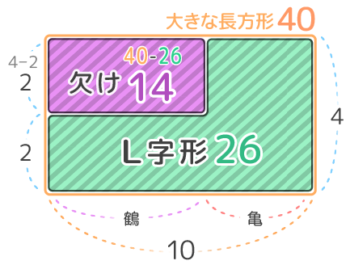 中学受験 つるかめ算とは 問題と解き方を分かりやすく図解 小学生 そうちゃ式 受験算数 新1号館 数論 特殊算