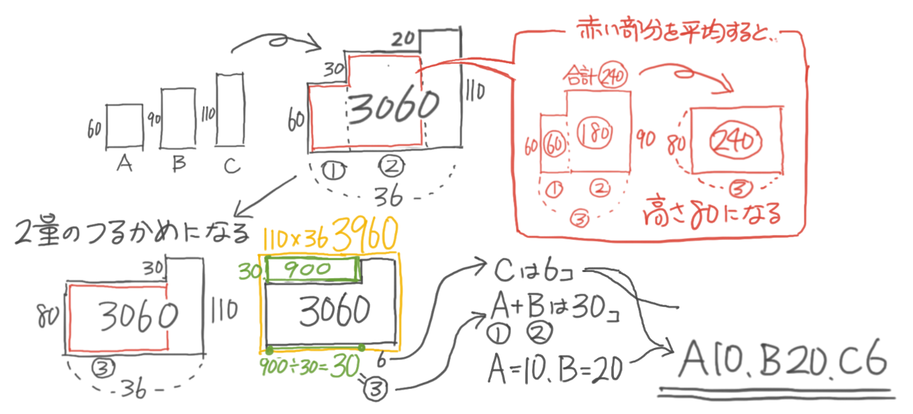 中学受験 つるかめ算とは 問題と解き方を分かりやすく図解 小学生 そうちゃ式 受験算数 新1号館