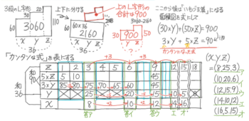 中学受験 つるかめ算とは 問題と解き方を分かりやすく図解 小学生 そうちゃ式 受験算数 新1号館 数論 特殊算