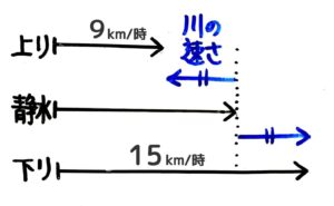 和差算プリント57枚 基本公式の覚え方から応用 発展問題の解き方まとめ 中学受験 そうちゃ式 受験算数 新1号館 数論 特殊算