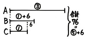 小学生 分配算の問題の解き方は 分かりやすく図解 中学受験 そうちゃ式 受験算数 新1号館 数論 特殊算