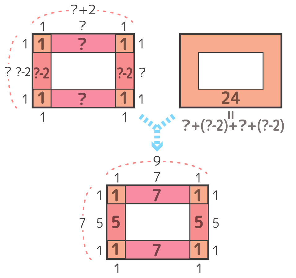 中学受験 方陣算とは まとめて図解します そうちゃ式 受験算数 新1号館 数論 特殊算