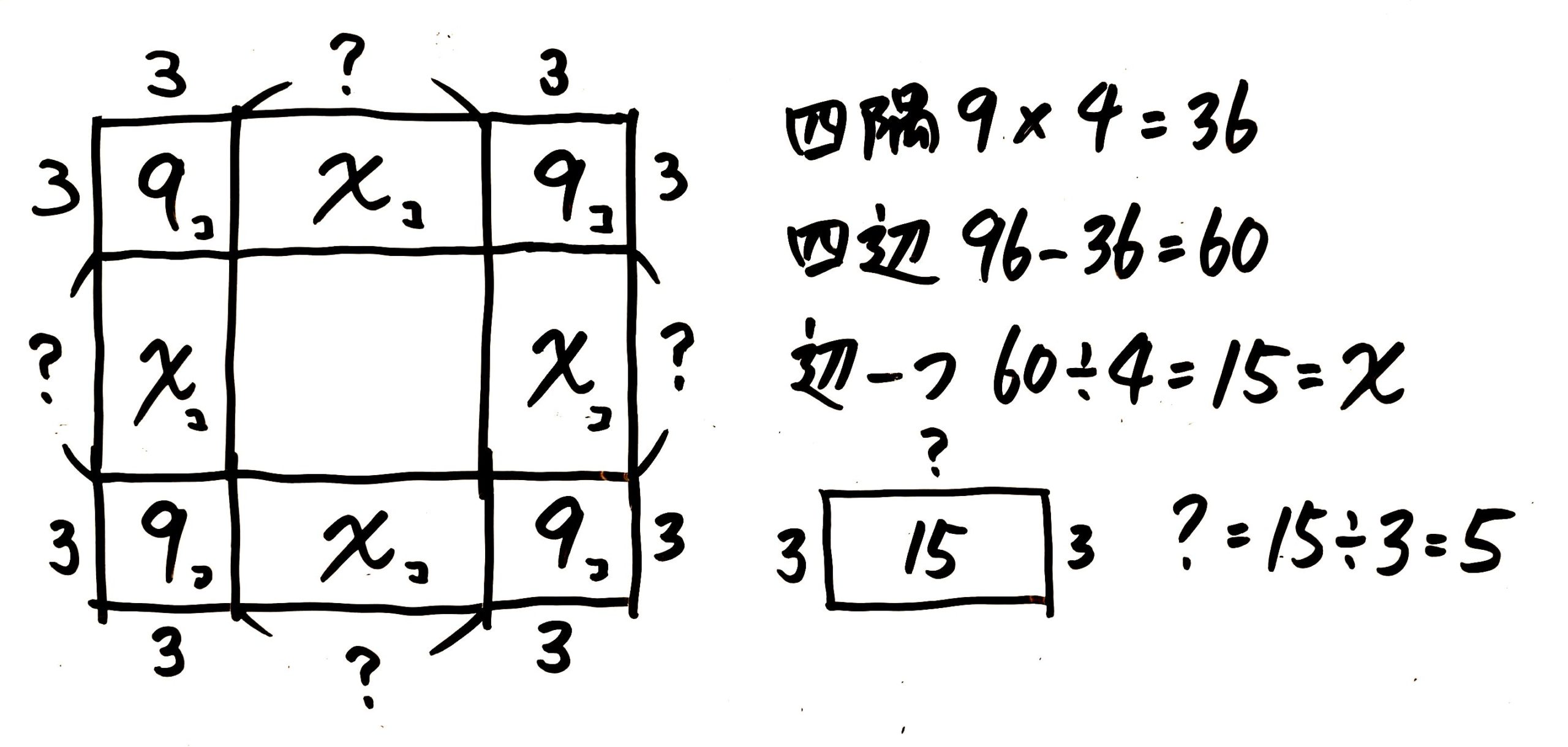 中学受験 方陣算とは まとめて図解します そうちゃ式 受験算数 新1号館 数論 特殊算