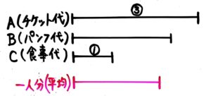 中学受験 やり取り算の図の書き方 解き方 そうちゃ式 受験算数 新1号館 数論 特殊算