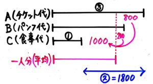 中学受験 やり取り算の図の書き方 解き方 そうちゃ式 受験算数 新1号館 数論 特殊算