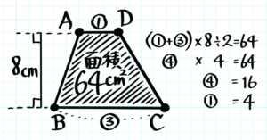 小学生 分配算の問題の解き方は 分かりやすく図解 中学受験 そうちゃ式 受験算数 新1号館 数論 特殊算