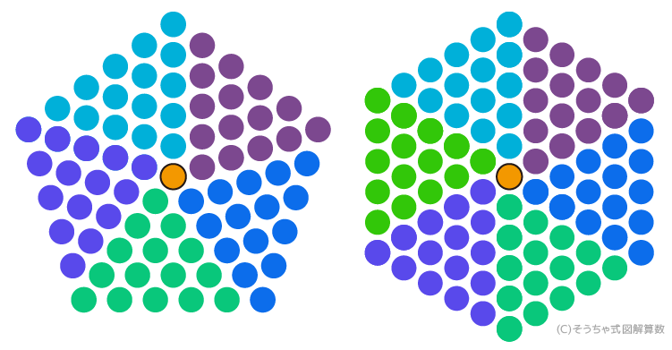 中学受験 石を多角形に並べた問題の解き方 たった2つのコツで簡単 方陣算類似 そうちゃ式 受験算数 新1号館 数論 特殊算