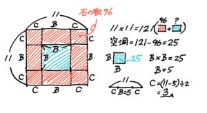 中学受験 方陣算とは まとめて図解します そうちゃ式 受験算数 新1号館 数論 特殊算