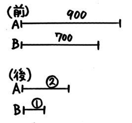 作成中 中学受験 年齢算の図の書き方解き方は 差が等しい事を使う線分図系の問題 そうちゃ式 受験算数 新1号館 数論 特殊算