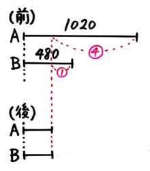 小学生 分配算の問題の解き方は 分かりやすく図解 中学受験 そうちゃ式 受験算数 新1号館 数論 特殊算