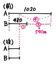 小学生 分配算の問題の解き方は 分かりやすく図解 中学受験 そうちゃ式 受験算数 新1号館 数論 特殊算