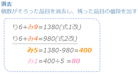 中学受験 消去算の分かりやすい解き方は 基本 加減法 代入法 から応用まで そうちゃ式 受験算数 新1号館 数論 特殊算