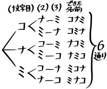 中学受験 場合の数パターン別の公式 問題の解き方のコツ総まとめ カード等 小学生 そうちゃ式 受験算数 新1号館 数論 特殊算