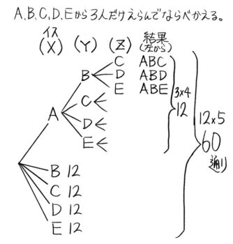 中学受験 場合の数パターン別の公式 問題の解き方のコツ総まとめ カード等 小学生 そうちゃ式 受験算数 新1号館 数論 特殊算