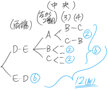 中学受験 場合の数パターン別の公式 問題の解き方のコツ総まとめ カード等 小学生 そうちゃ式 受験算数 新1号館 数論 特殊算