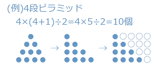 中学受験 碁石を正三角形に並べると 方陣算の応用 そうちゃ式 受験算数 新1号館 数論 特殊算