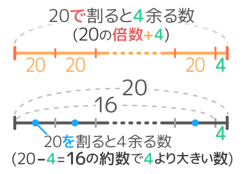 中学受験 公 倍数 公 約数の基礎から応用問題まで全部まとめ そうちゃ式 受験算数 新1号館 数論 特殊算