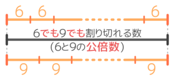 中学受験 公 倍数 公 約数の基礎から応用問題まで全部まとめ そうちゃ式 受験算数 新1号館 数論 特殊算