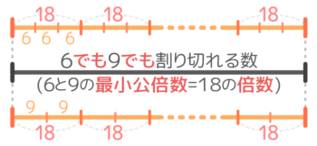 中学受験 公 倍数 公 約数の基礎から応用問題まで全部まとめ そうちゃ式 受験算数 新1号館 数論 特殊算